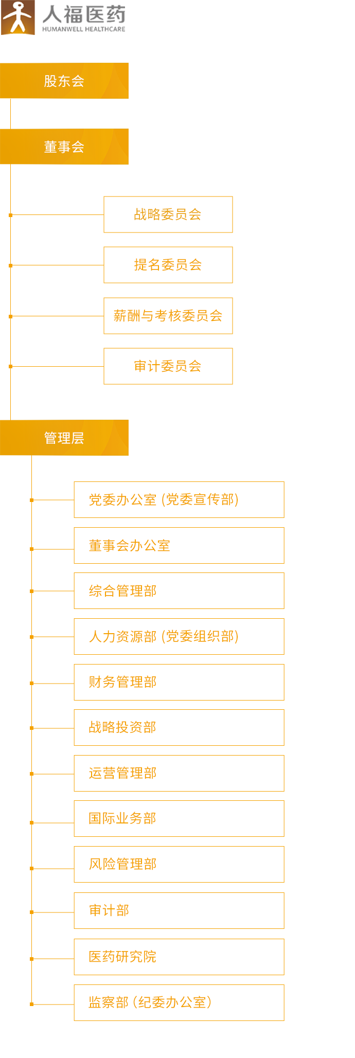 星空xingkong官方_组织架构_移动端图片